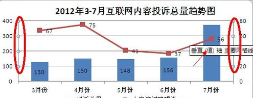 如何去除Excel2007图表网格线