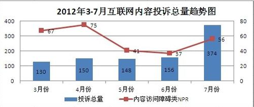 如何去除Excel2007图表网格线