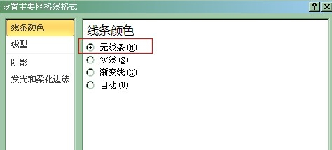 Excel如何删除图表网格线