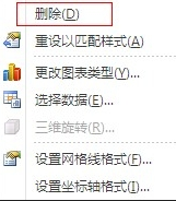 如何去除Excel2007图表网格线