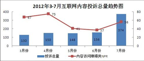 如何去除Excel2007图表网格线