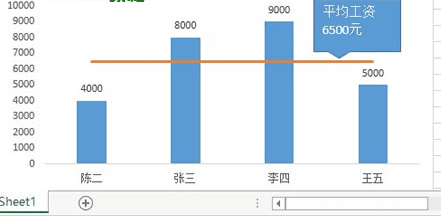 excel2010如何制作平均线图