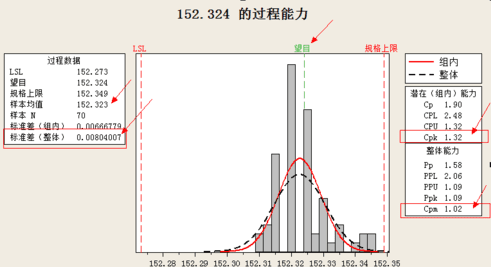 怎么用excel算出cpk值