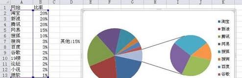 excel2013如何绘制复合饼图