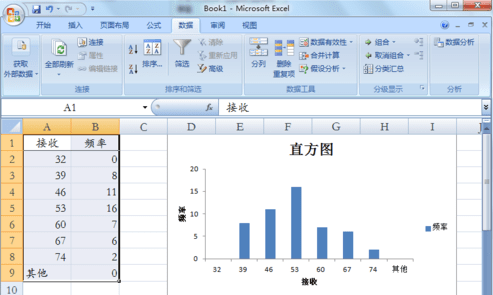 怎么利用excel2013制作直方图