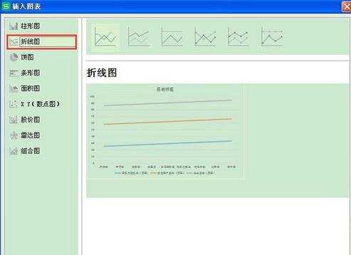 WPS表格折线作图怎么做图文教程