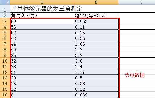 excel怎么制作曲线图