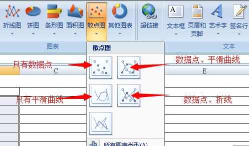 excel怎么制作曲线图