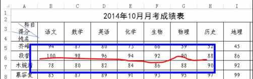 Excel表格怎么画任意划线