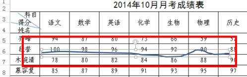 Excel表格怎么画任意划线