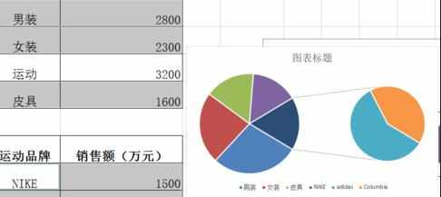 excel2007中制作复合饼图数据图表