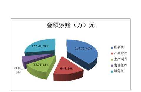 PPT2007幻灯片怎么插入图表图文教程