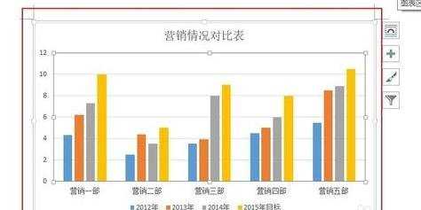 Word2013如何更改图表的类型和颜色