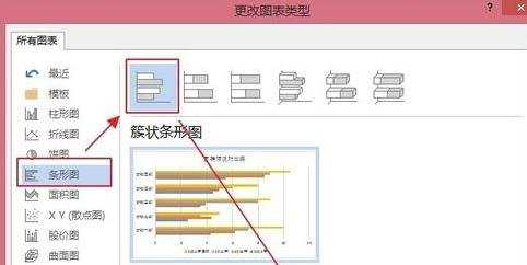 Word2013如何更改图表的类型和颜色