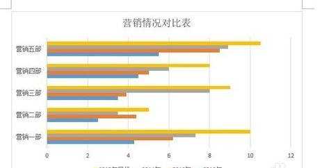 Word2013如何更改图表的类型和颜色