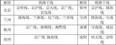 2016最全八年级地理知识归纳-中国地理篇