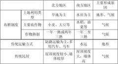 2016最全八年级地理知识归纳-中国地理篇