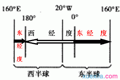 2016年初中地理总复习-认识地球