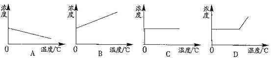 2016安徽省中考化学试题模拟