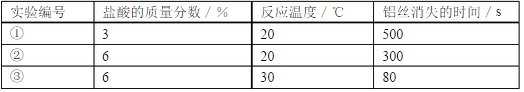 2016安徽省中考化学试题模拟