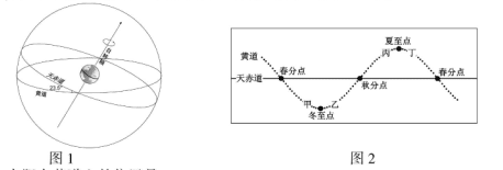 2016年高三地理预测试卷