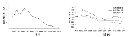 2016年高三地理预测试卷