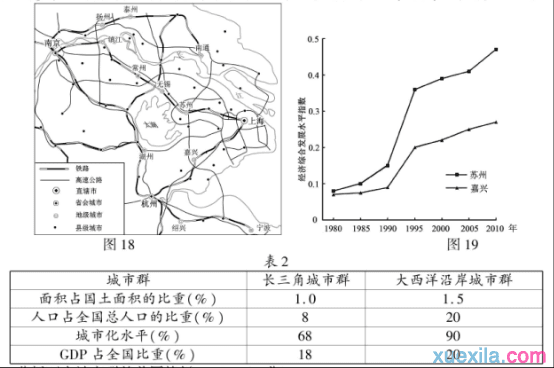 2016年高三地理预测试卷