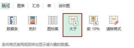 excel2013怎么实现数据的快速分析