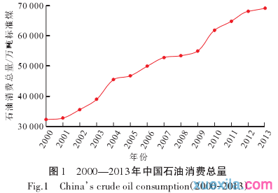 能源安全背景下中国外交转型探析探讨论文