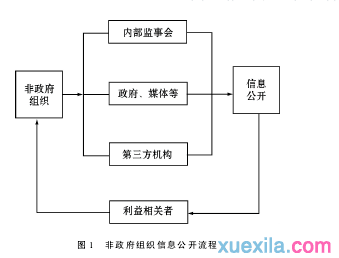 中美两国非政府组织的信息公开制度对比论文