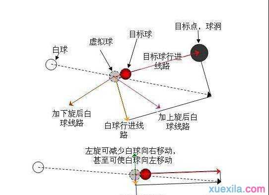 斯诺克台球高阶技巧训练方法