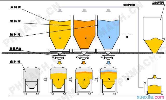 药学专业固体制剂技术技能教学体系开发调查论文