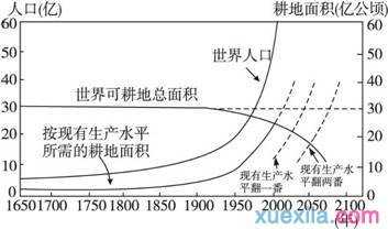 山西省土地资源人口承载力多尺度时空差异分析论文