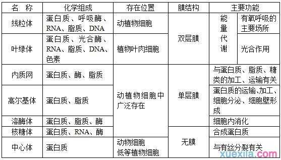 2016高考生物总复习