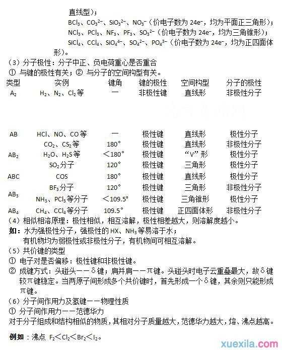 2016高考广西化学资料