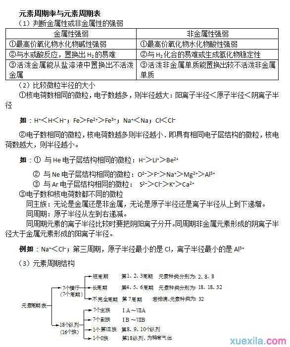 2016高考江苏卷化学知识点