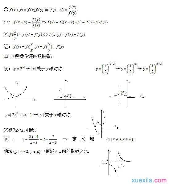 2016高考数学冲刺知识