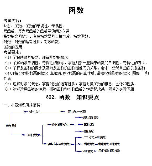 2016高考数学考点