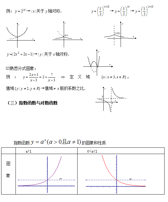 2016高考数学考点