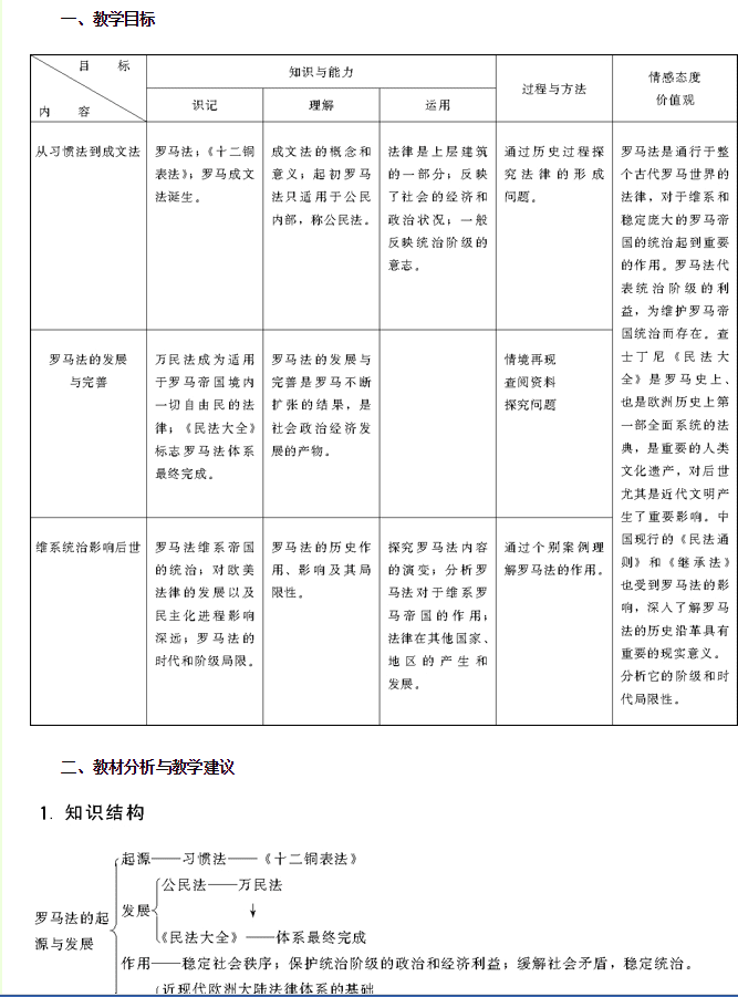 罗马法的起源与发展过程