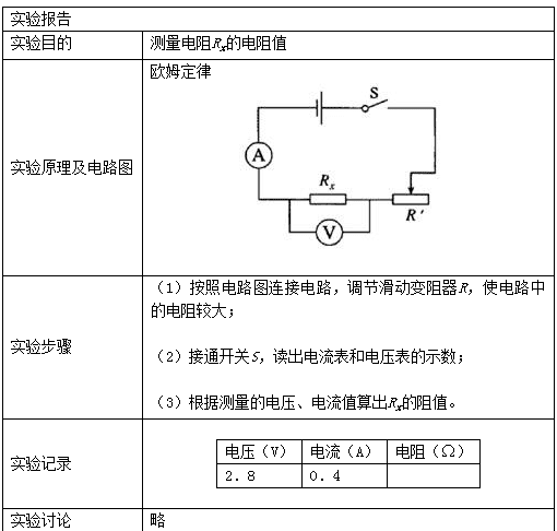 伏安法测电阻的实验