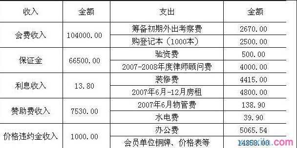 财务报表由什么组成