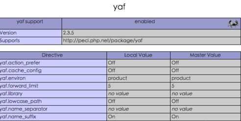 LINUX操作系统怎么搭建YAF框架