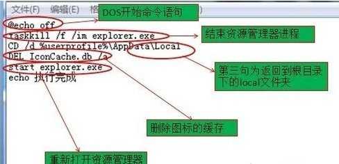 电脑桌面图标无法正常显示怎么办