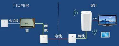 华为路由器怎样才可以连接上网