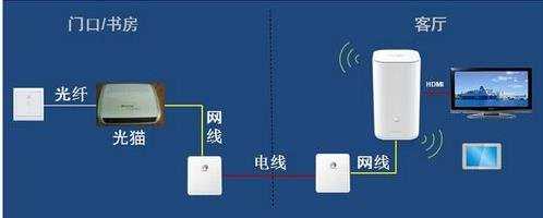 华为路由器怎样才可以连接上网