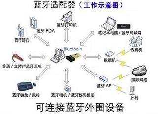 如何查看自己的电脑有没有蓝牙功能