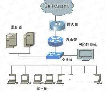 如何搭建30台电脑的局域网