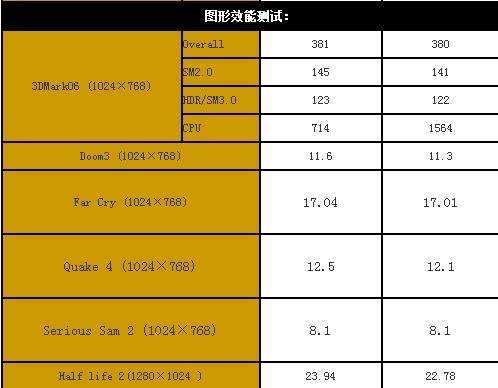 电脑升级cpu的方案