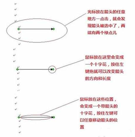 怎么在word中添加箭头等框架流程符号